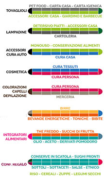 mappa dei reparti